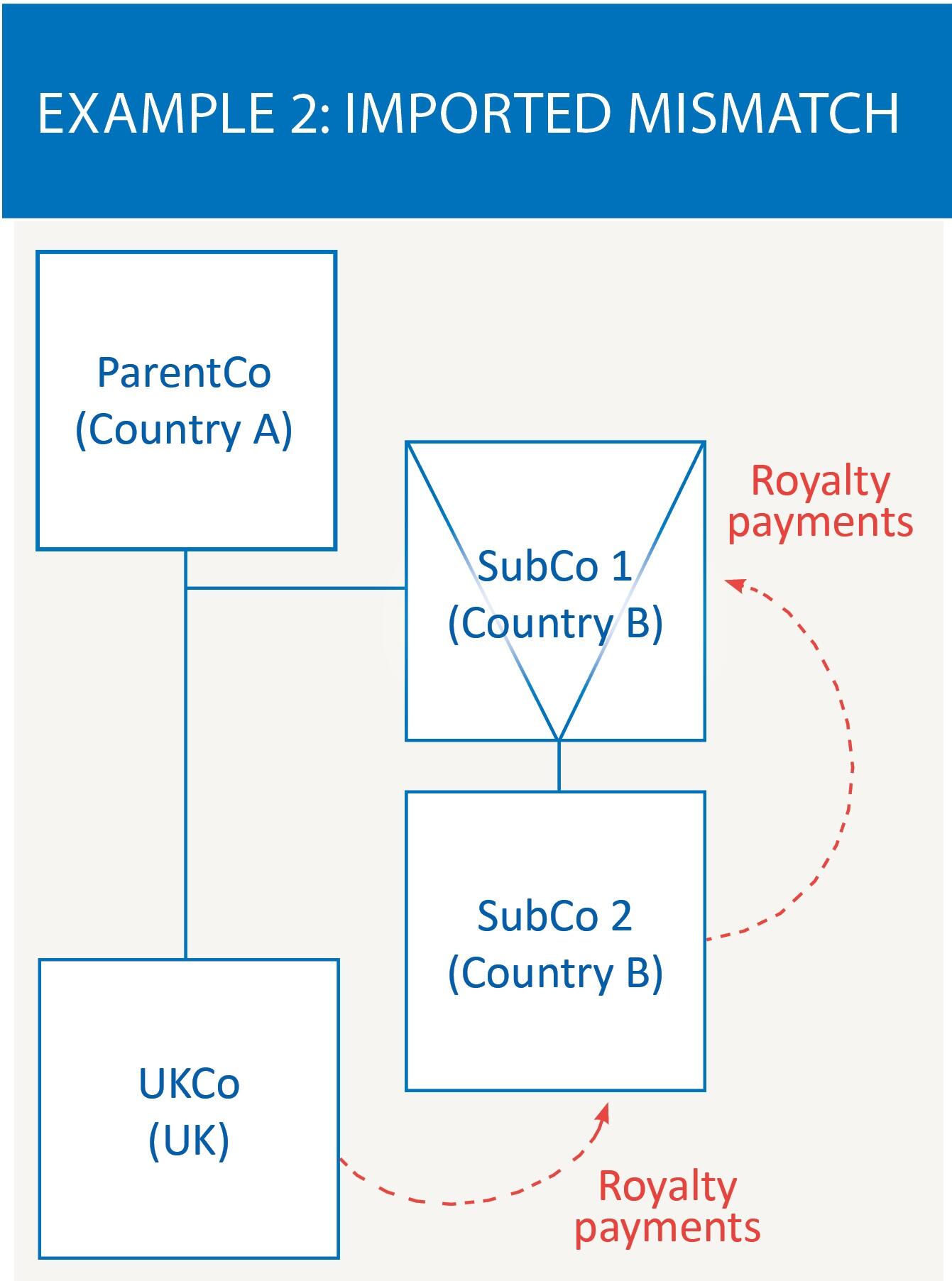 Hybrid mismatch Tax Adviser